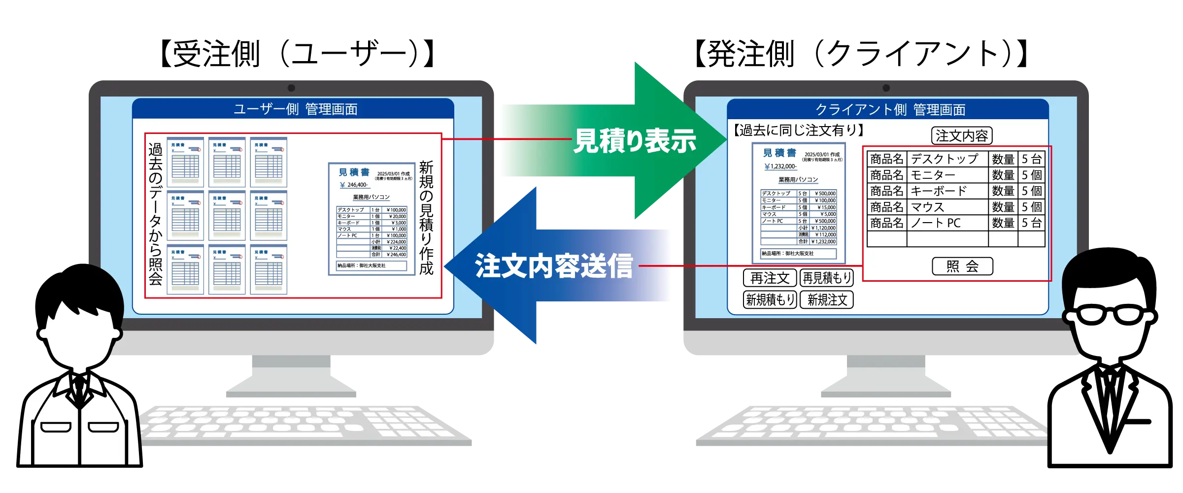 イラスト